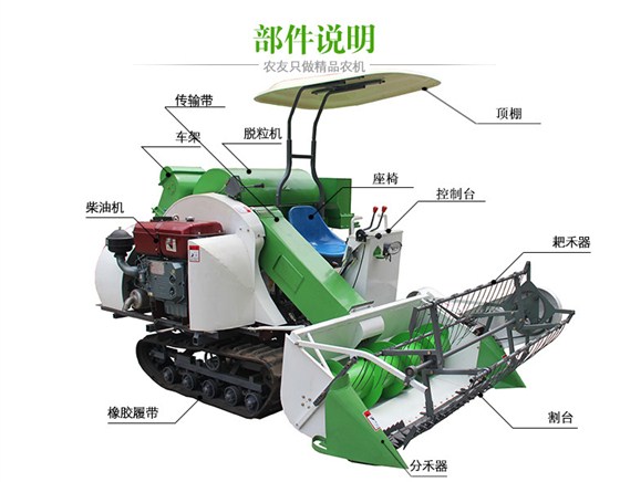 4LZ-1.2小型水稻聯(lián)合收割機